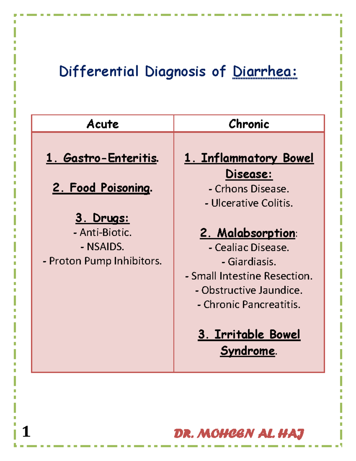 Lecture Notes GIT Hx Differential Diagnosis of Diarrhea Acute