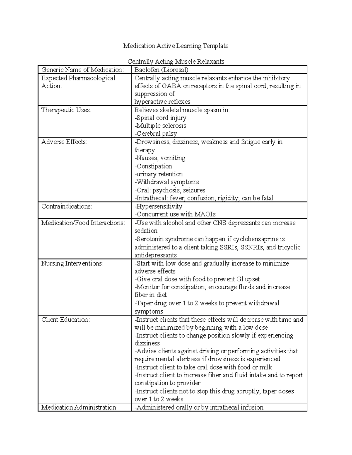 Centrally Acting Muscle Relaxants - Medication Active Learning Template ...