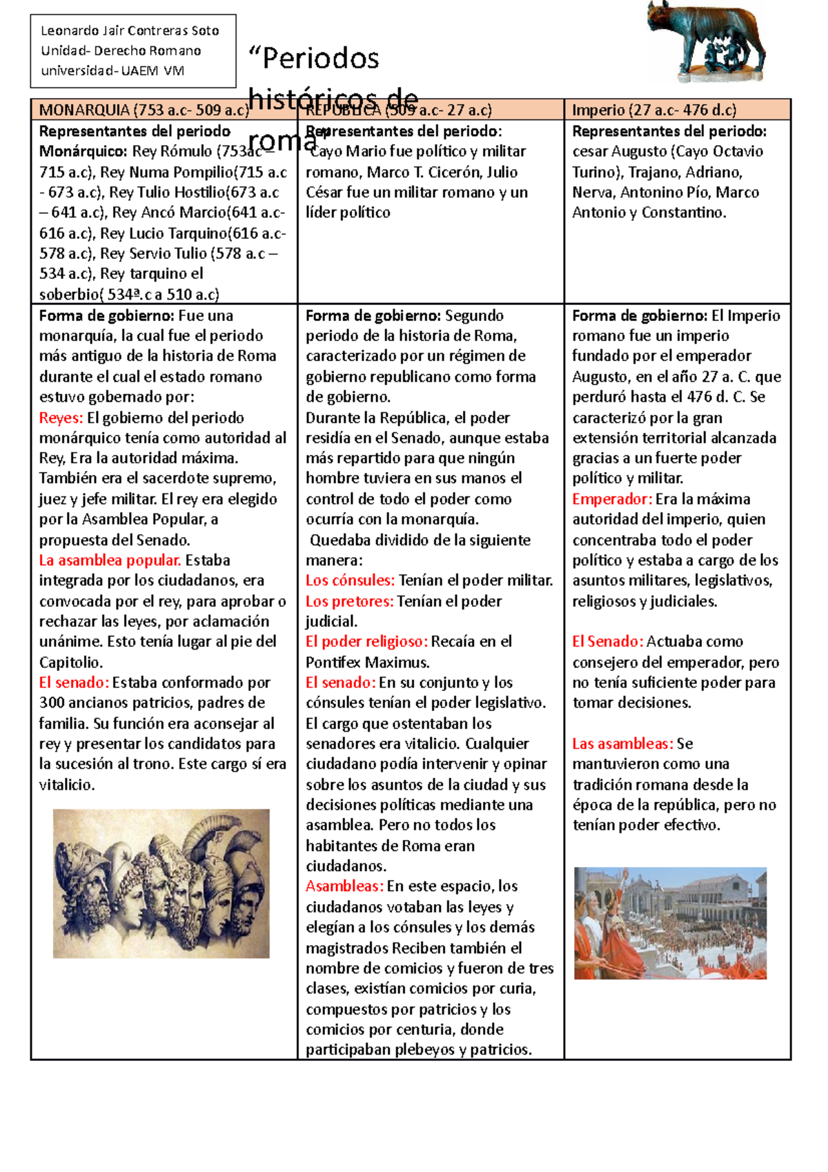 Periodos historicos de Roma - MONARQUIA (753 a- 509 a) REPUBLICA (509 a ...