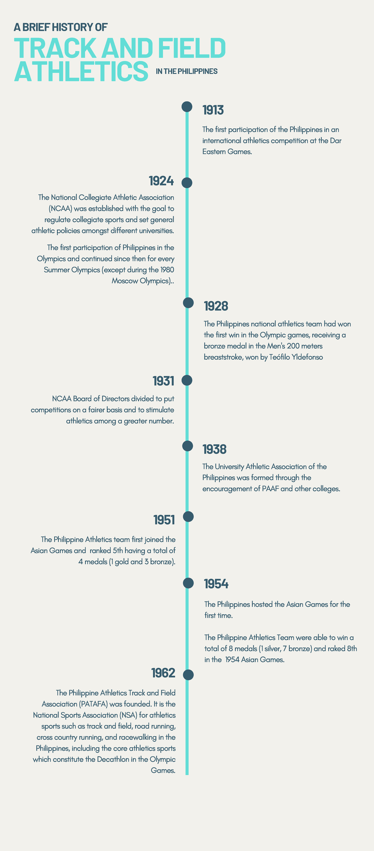 History OF Athletics IN THE Philippines EStabillo, Mikee C - 1913 1931 ...