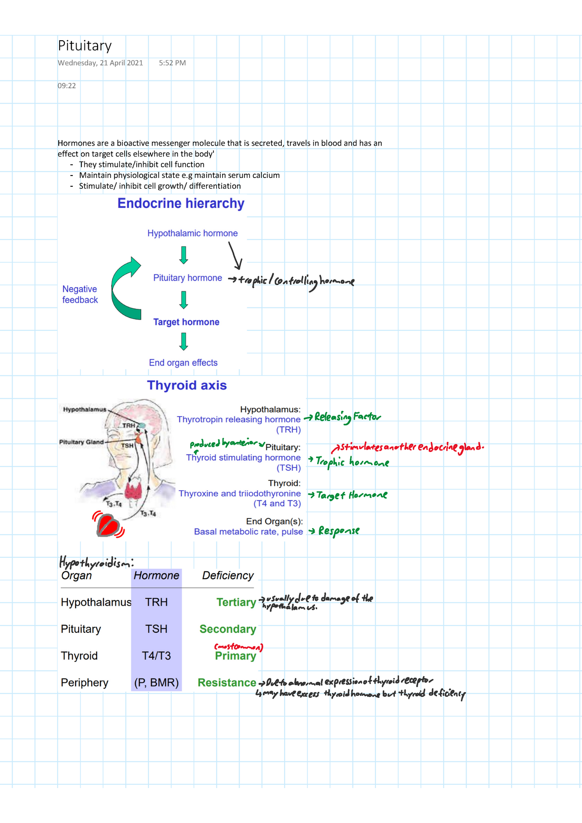 Pituitary 1 - MBBS1 - Ϭε͗ϮϮ - Studocu