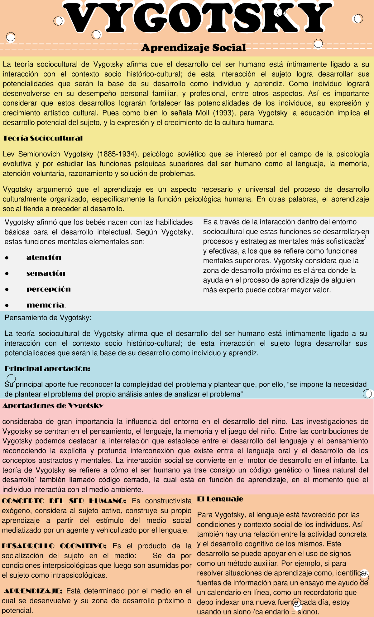 Teoria Psicologica - Aprendizaje Social VYGOTSKY La teoría sociocultural de  Vygotsky afirma que el - Studocu