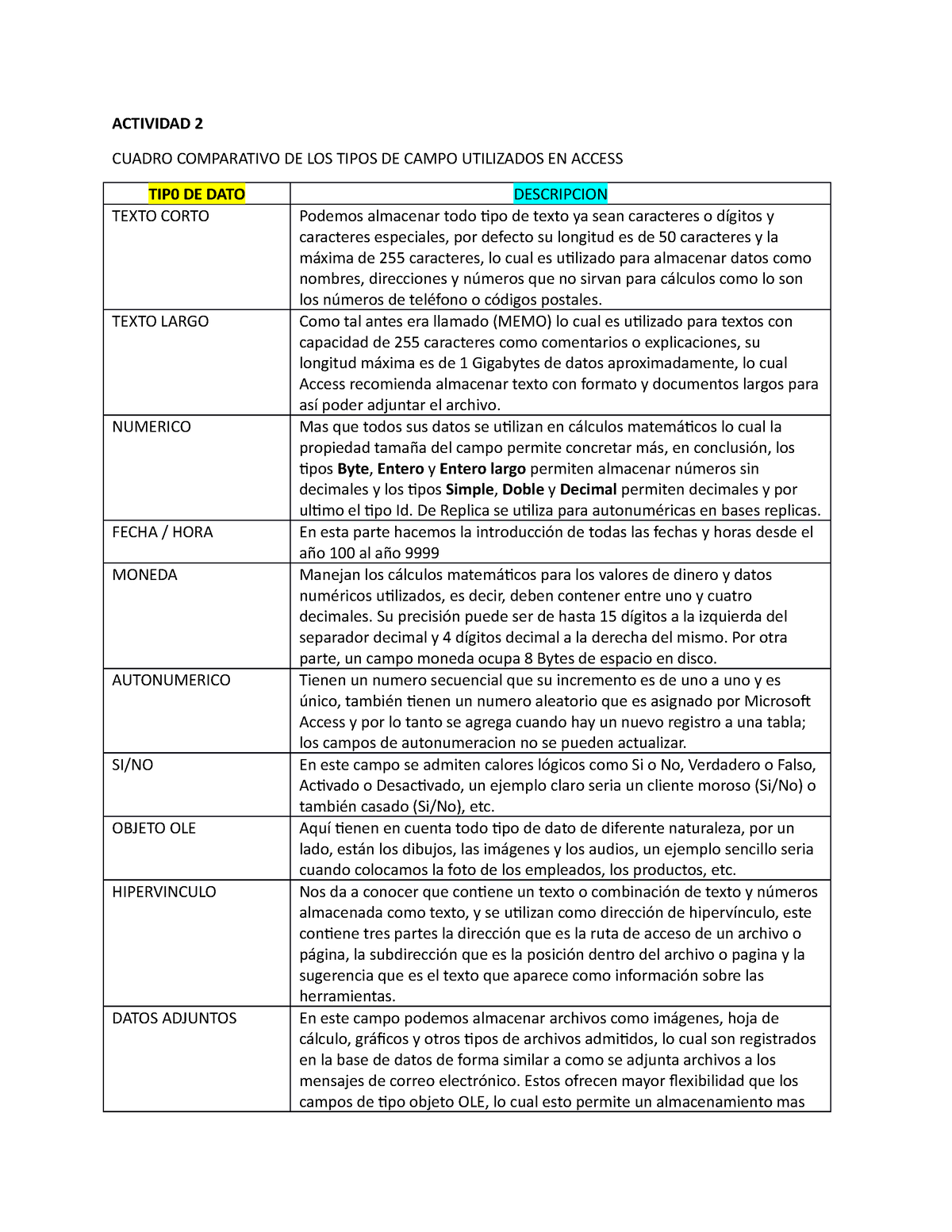 Tipos De Campos En Access Jose E Mercado Actividad 2 Cuadro Comparativo De Los Tipos De Campo 