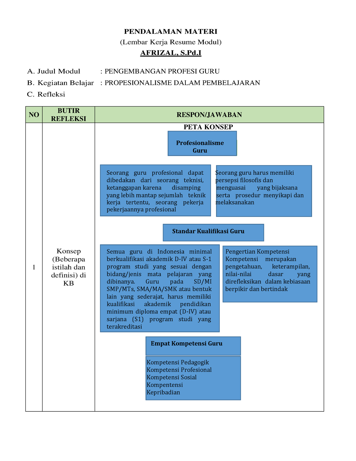 LK- Resume Pendalaman Materi KB 2 - PENDALAMAN MATERI (Lembar Kerja ...