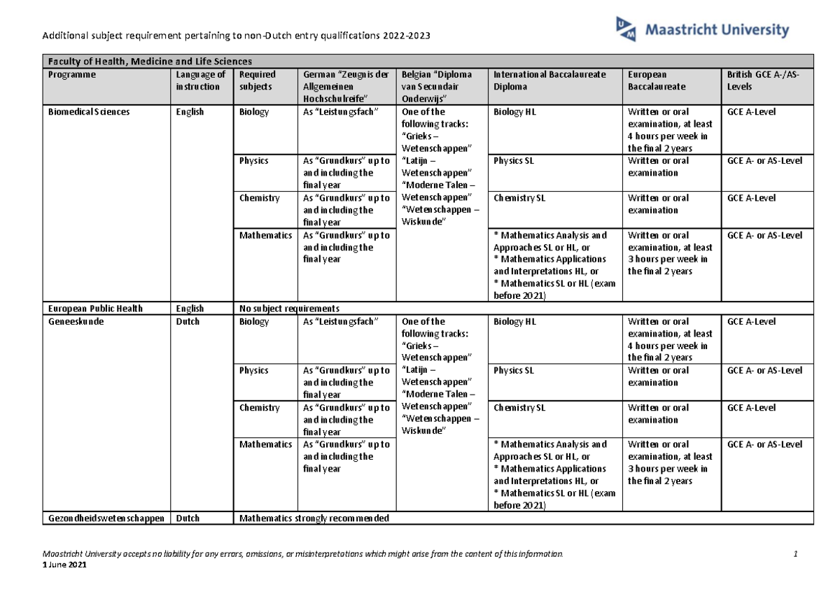 Additional subject requirements 20222023 Maastricht University