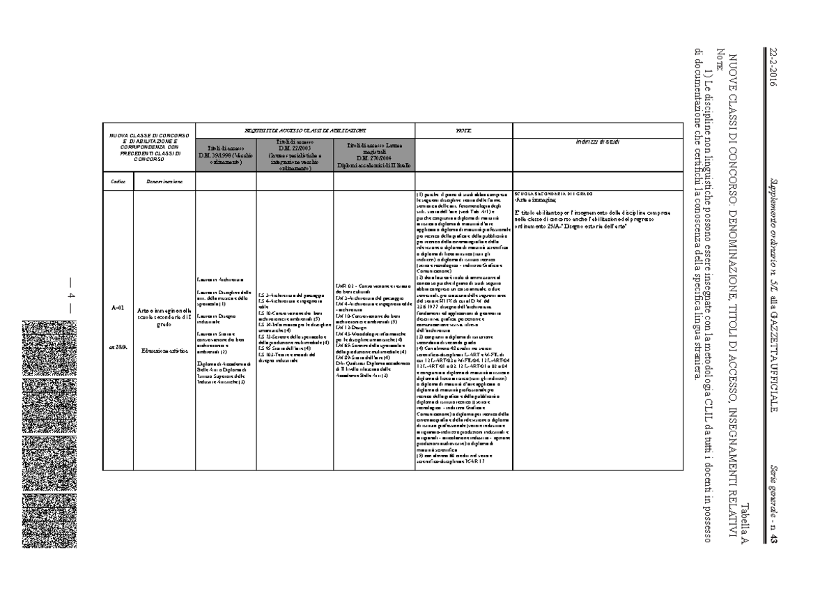 DPR 1916 Tabella A A 8 titoli II fascia — 4 — Supplemento
