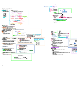 Exam 2 Review Sheet 2024 - PSYC 1004 Review Sheet for Exam 2 The exam ...