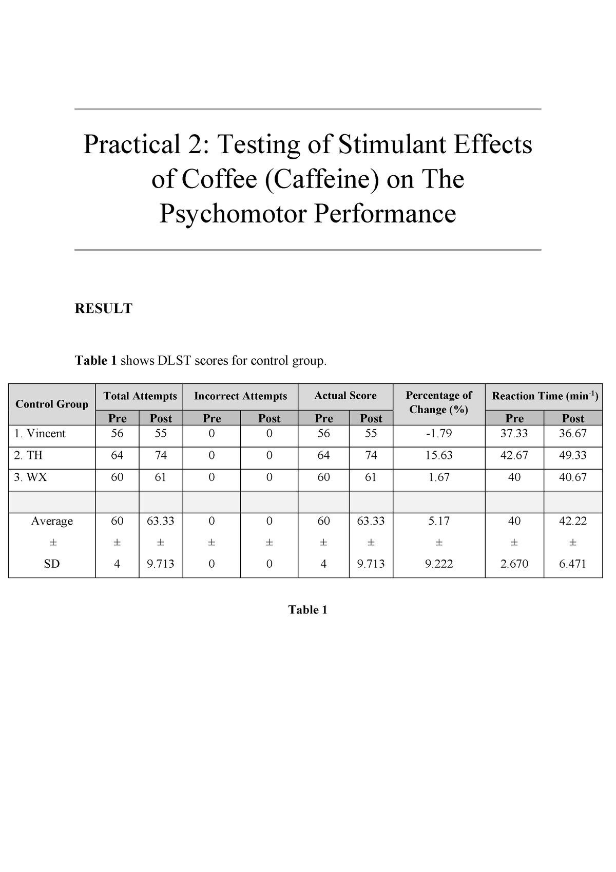 practical-2-testing-of-stimulant-effects-of-coffee-caffeine-on-the