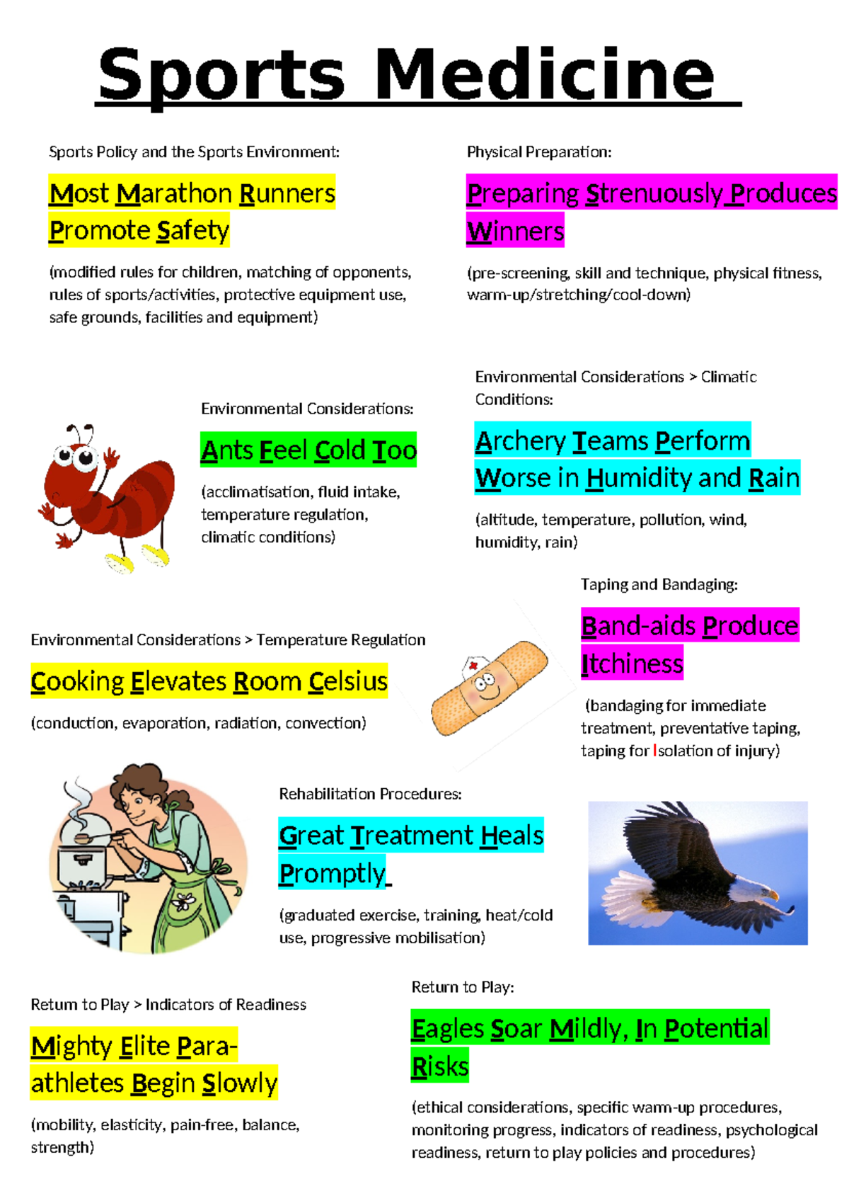 Sports medicine acronyms Physical Preparation Preparing Strenuously