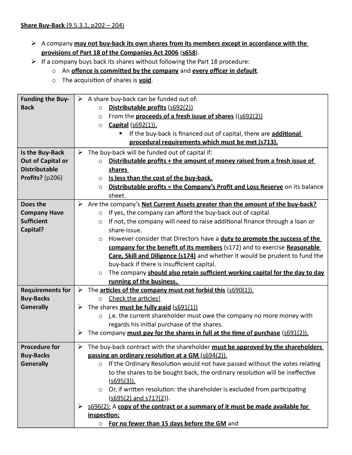 5-share-buy-backs-share-buy-back-9-5-3-p202-204-a-company-may