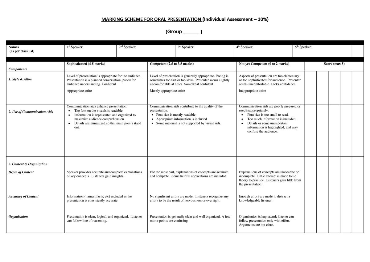 marking scheme for oral presentation