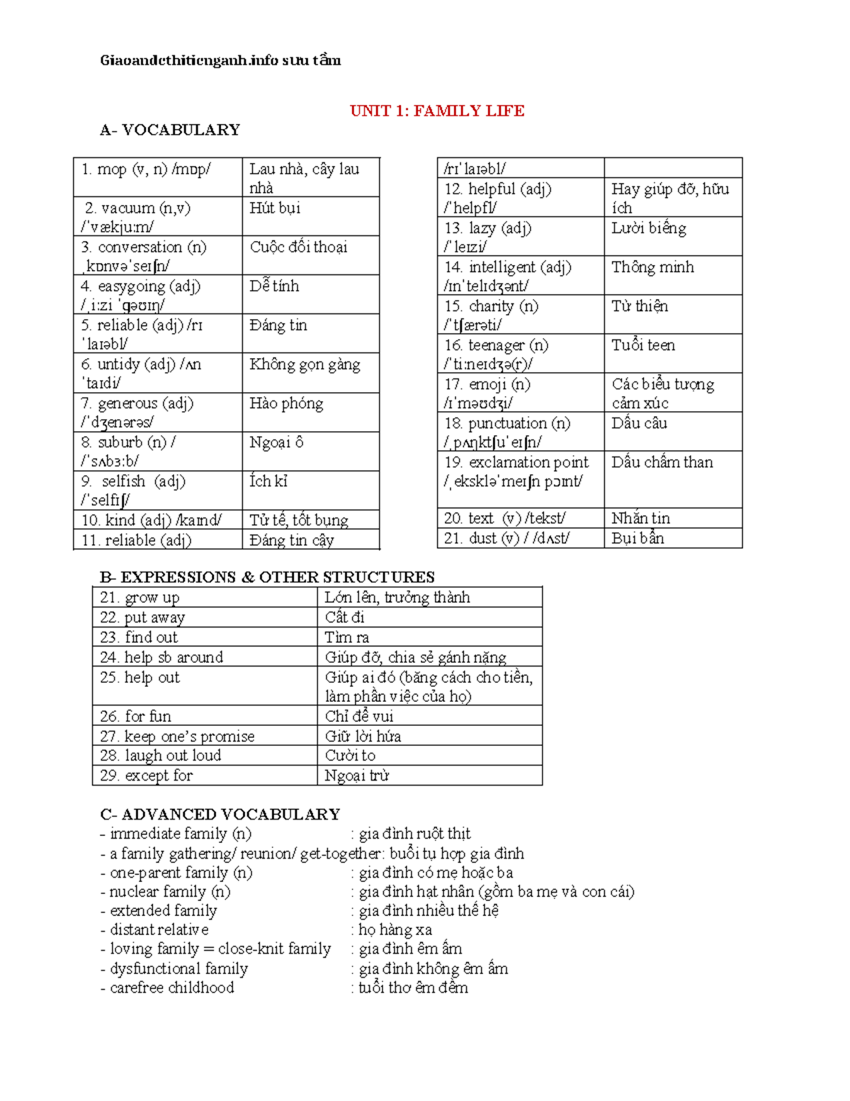 Bài tập bổ trợ tiếng anh 10 Smart world học kì 1 UNIT 1- Family LIFE ...