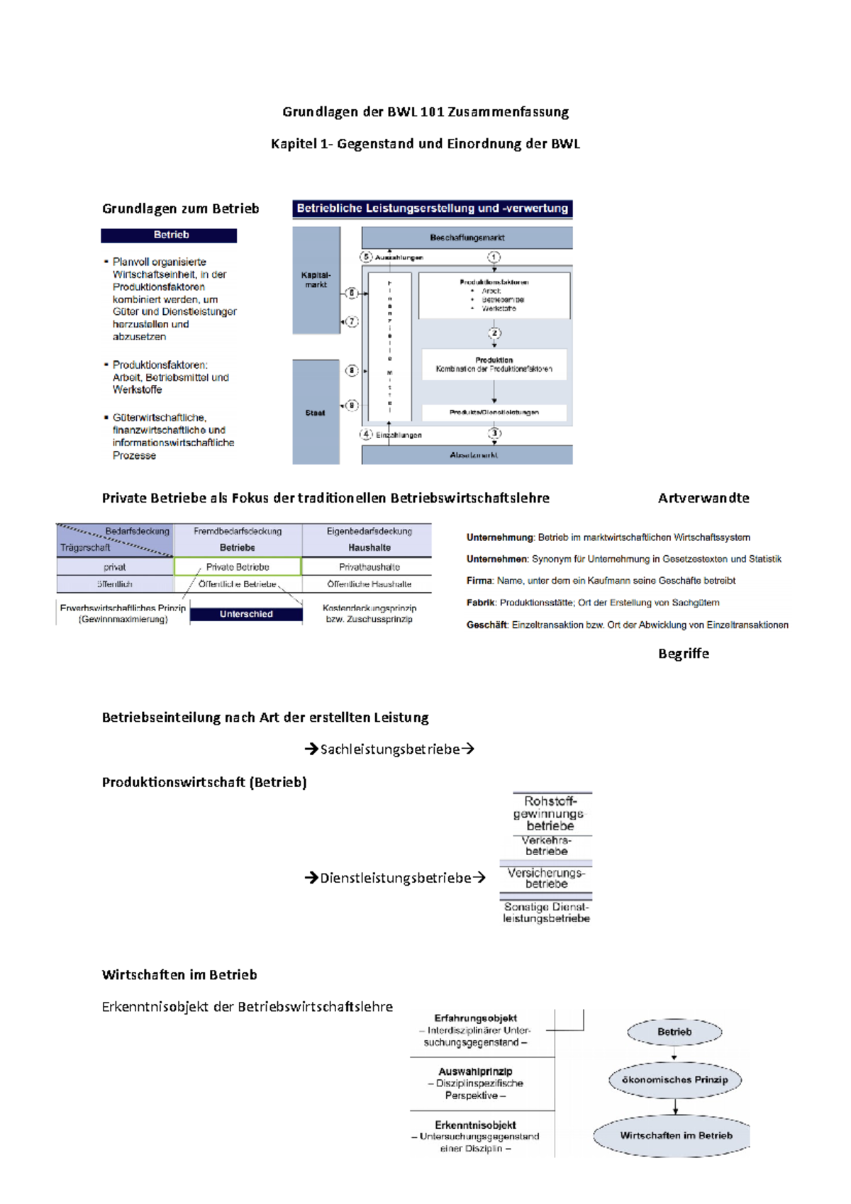 Grundlagen Der BWL 101 Zusammenfassung 2021 - Grundlagen Der BWL 101 ...