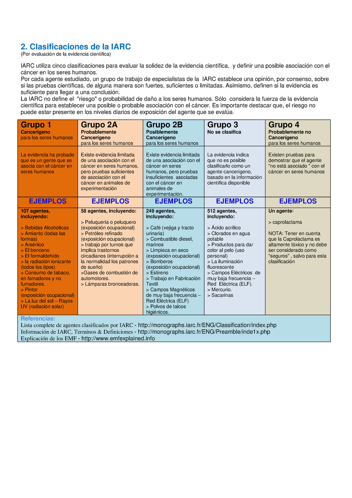 Clasificaciones Del IARC - 2. Clasificaciones De La IARC (Por ...