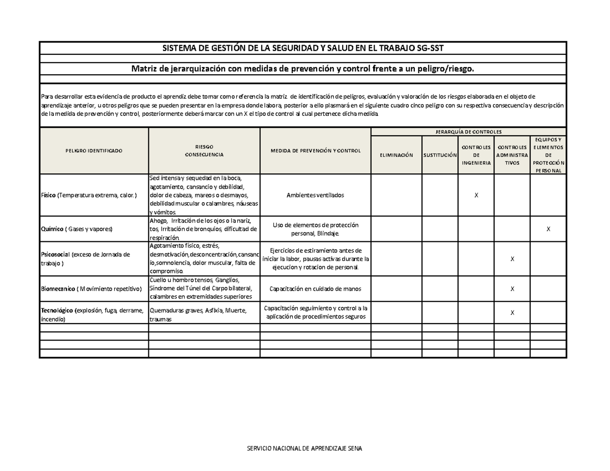 Matriz de jerarquización con medidas de prevención y control frente a