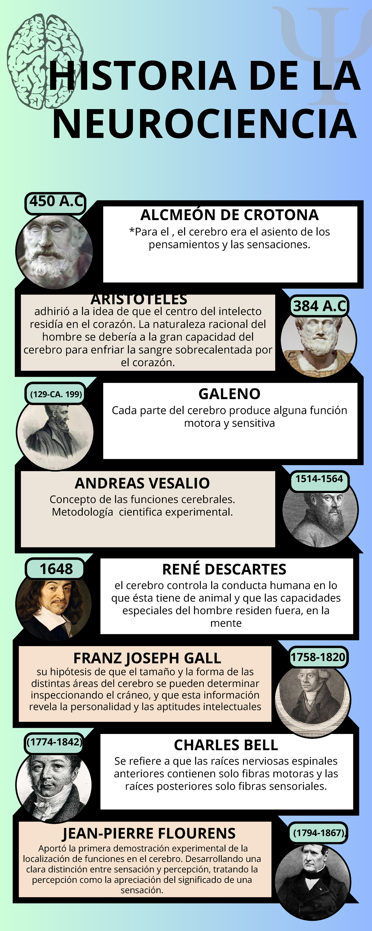 Historia DE LA Neurociencia - HISTORIA DE LA NEUROCIENCIA *Para el , el ...
