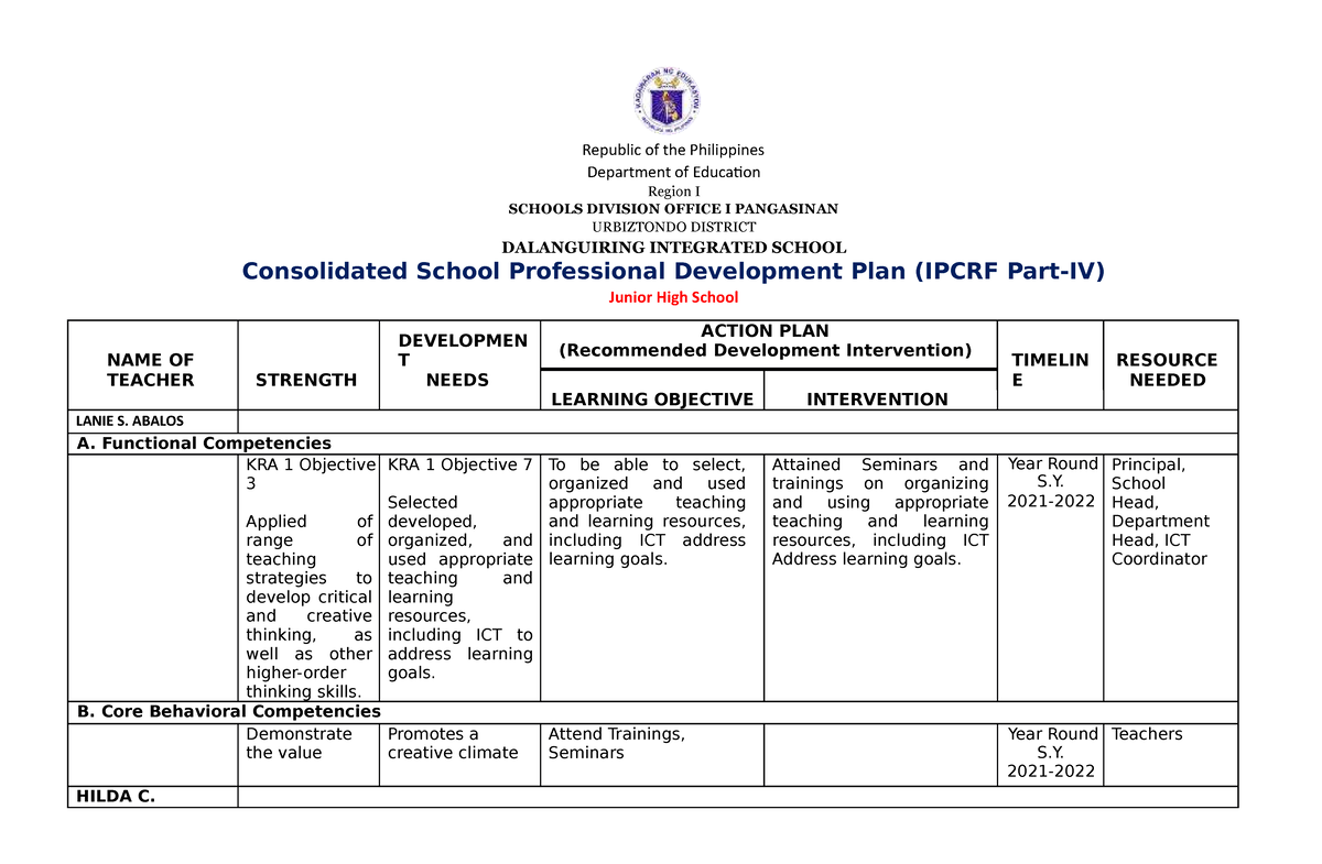 Consolidated-school-ipcrf-part-iv-211029075140 - Republic Of The ...