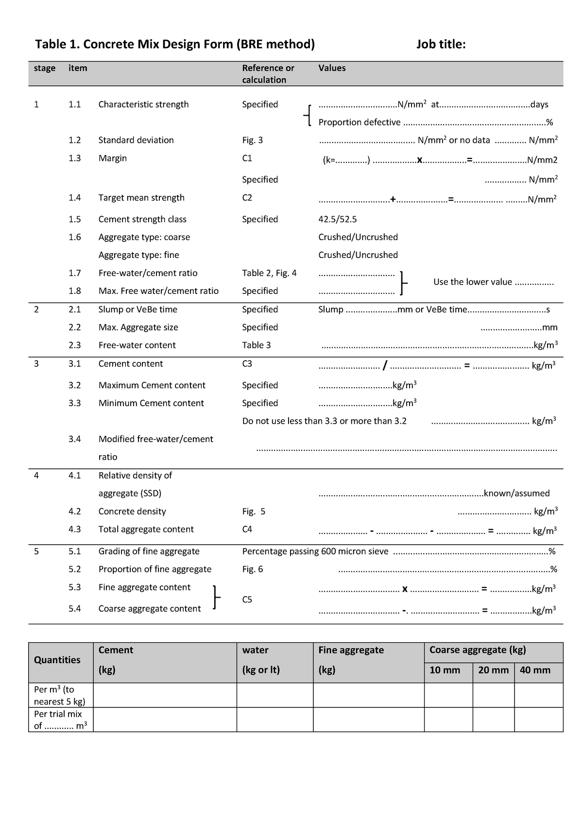 Concrete mix design form - strength of material - UoB - Studocu