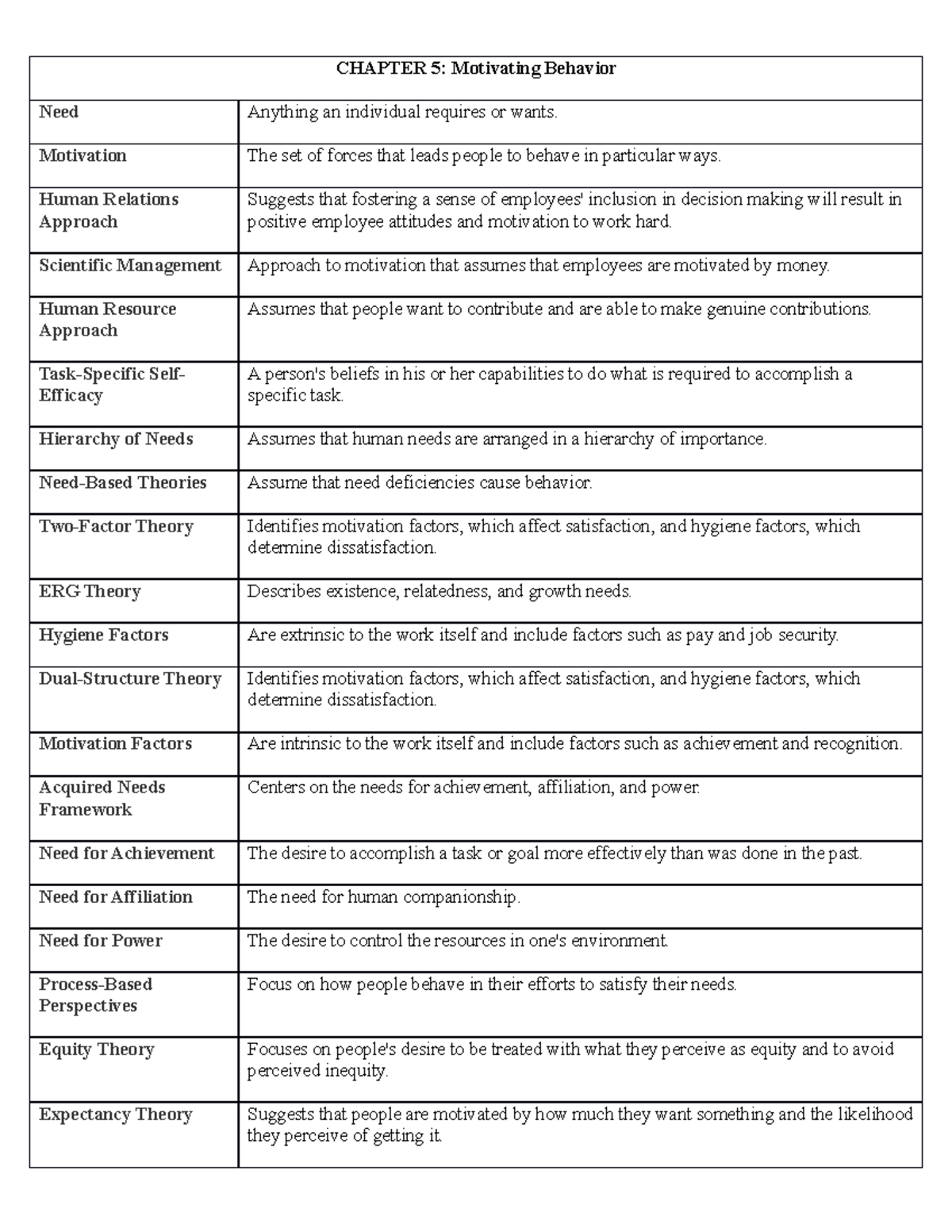 Chapter 5 - Motivating Behavior Motivating Behavior - CHAPTER 5 ...