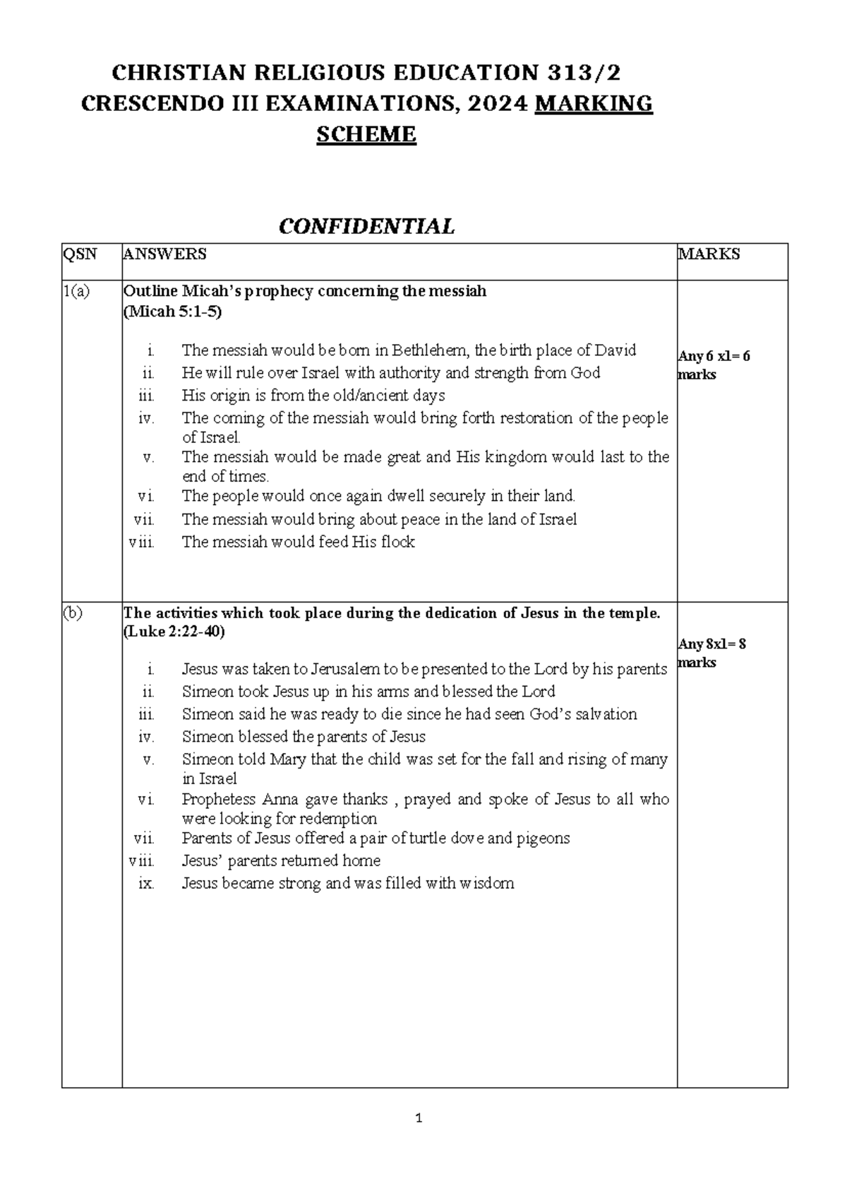Cre paper two review - CHRISTIAN RELIGIOUS EDUCATION 313/ CRESCENDO III ...