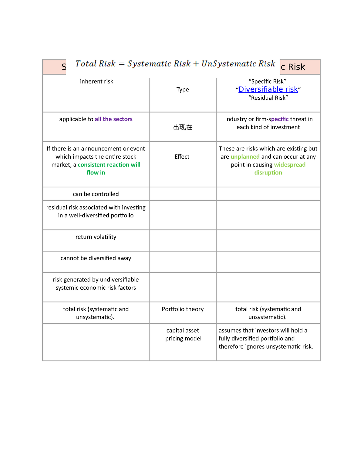 systematic-risk-unsystematic-risk-systematic-risk-unsystematic-risk