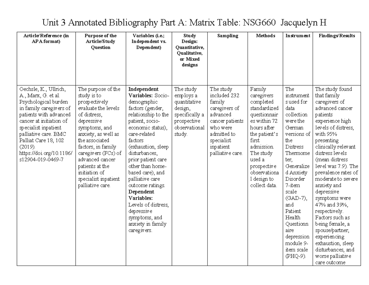 Unit 03 Matrix Table JH - Nursing - Unit 3 Annotated Bibliography Part ...