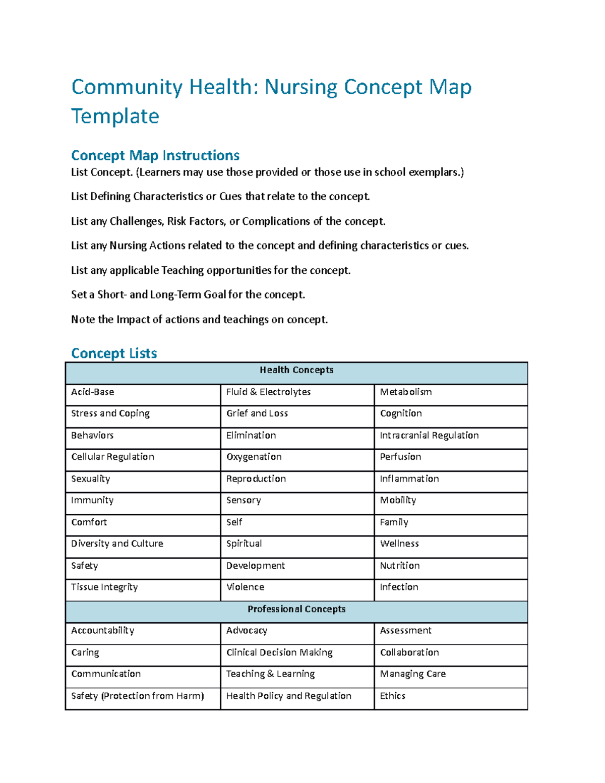 Community Health Skills Lab Concept Map - Community Health: Nursing ...
