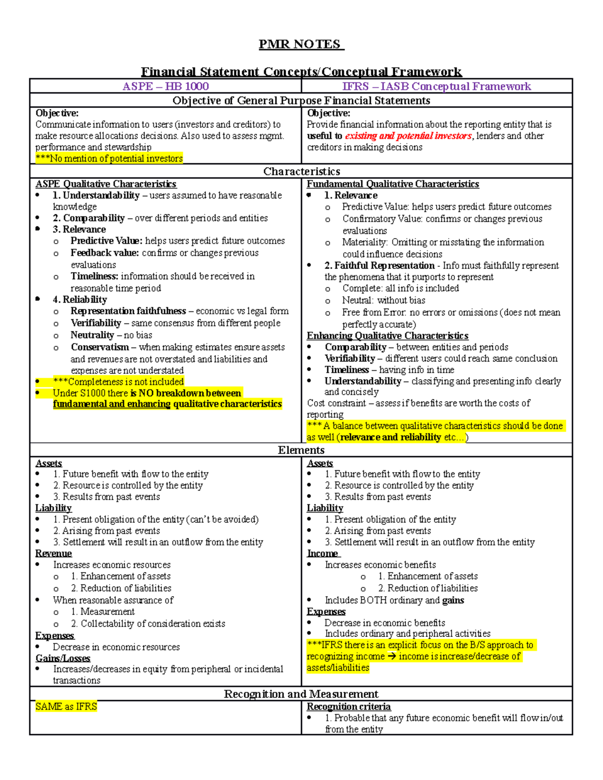 PMR Notes - N/A - PMR NOTES Financial Statement Concepts/Conceptual ...