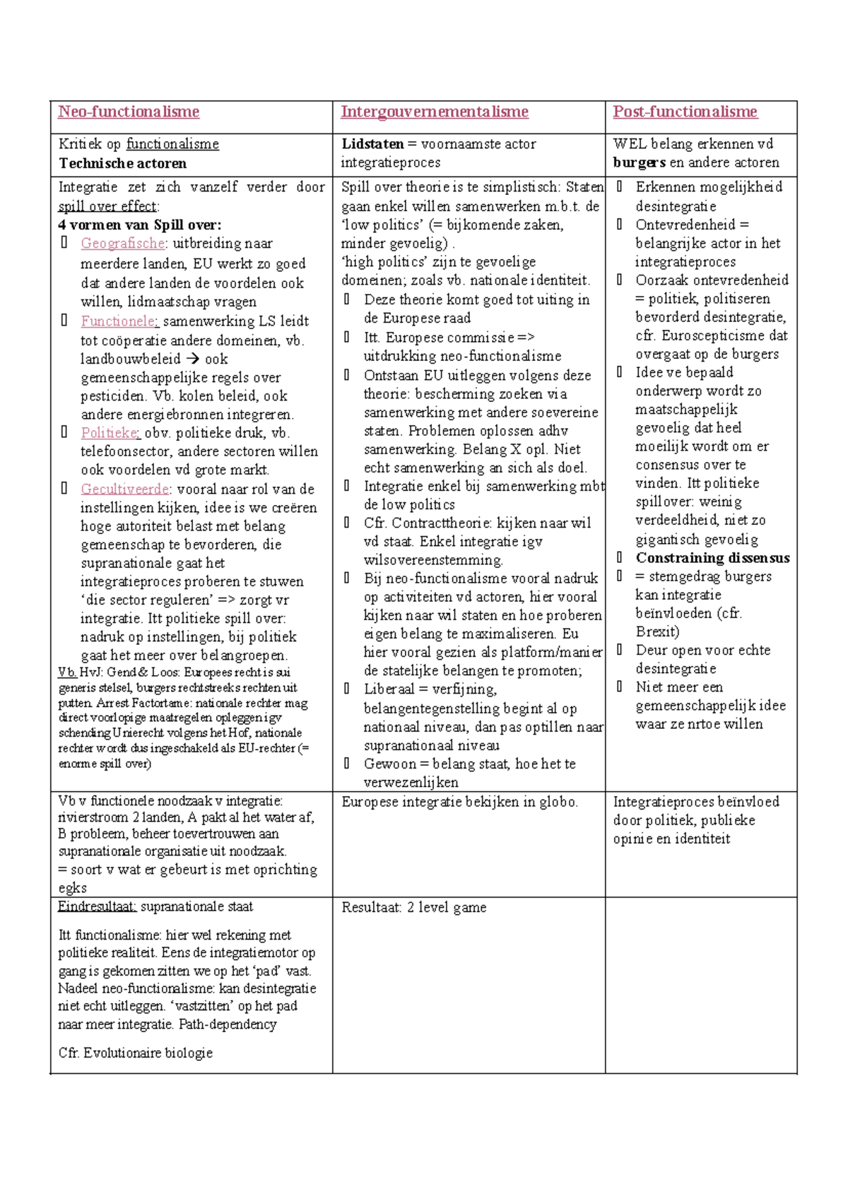 Schema integratietheorieën og 2 - Neo-functionalisme ...