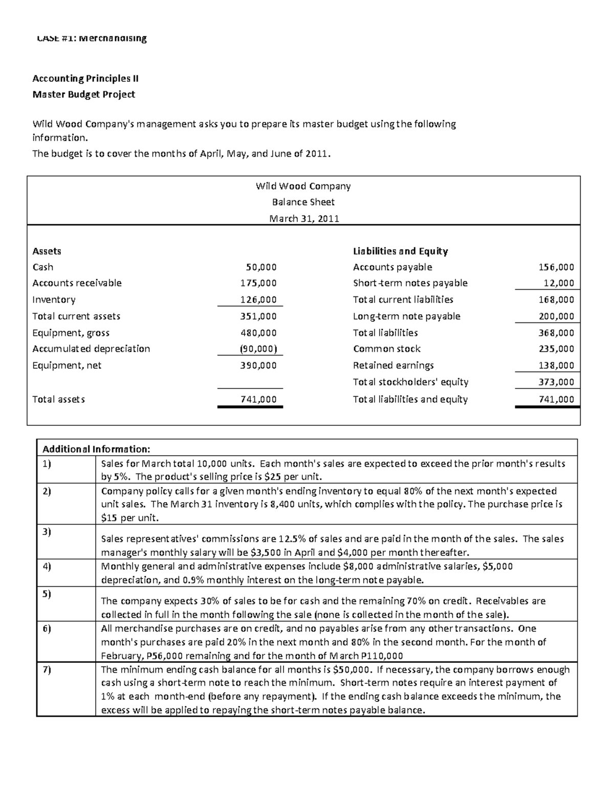 Activity+-+Master+Budget - CASE #1: Merchandising Additional ...