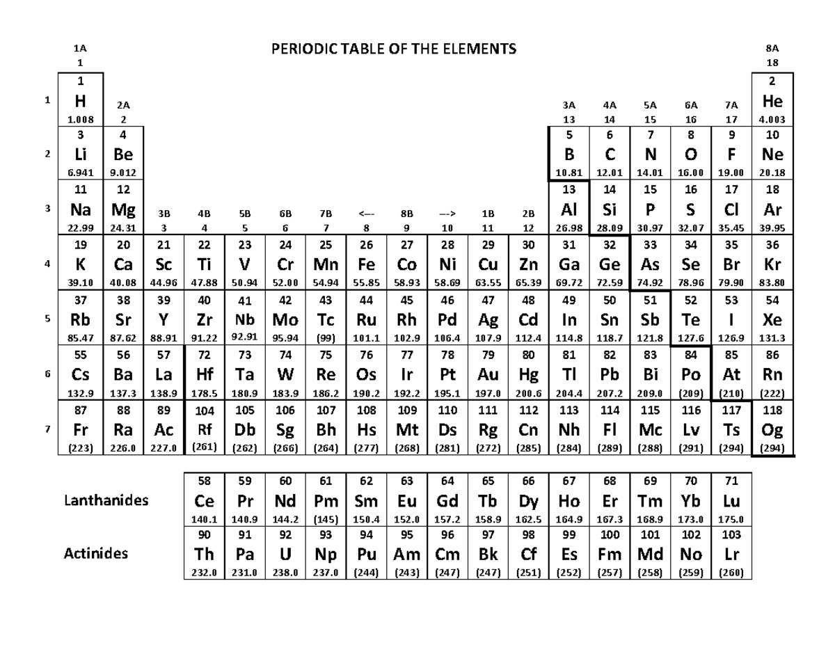 2045 Formula Sheet Updated 01 - 1A 1 PERIODIC TABLE OF THE ELEMENTS 8A ...