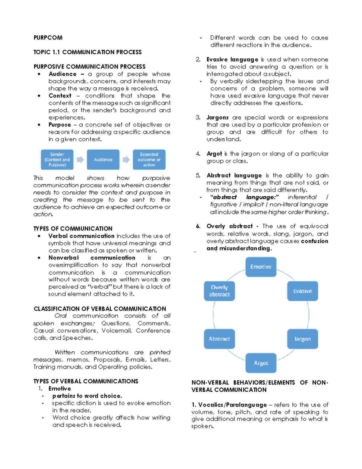 P Urpcom- Module 12 - Goodluck Gaiz - PURPCOM TOPIC 1 COMMUNICATION ...