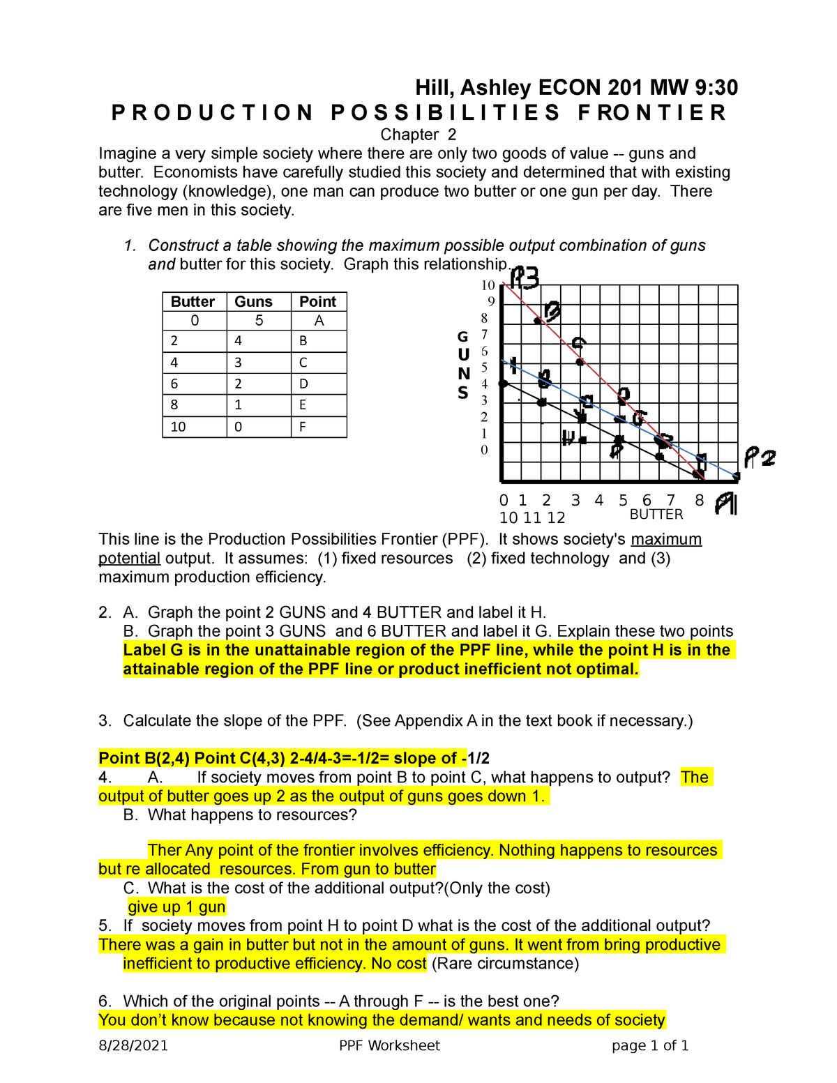 Chapter 20 PPF Worksheet - Hill, Ashley ECON 2001 MW 20 Regarding Production Possibilities Frontier Worksheet