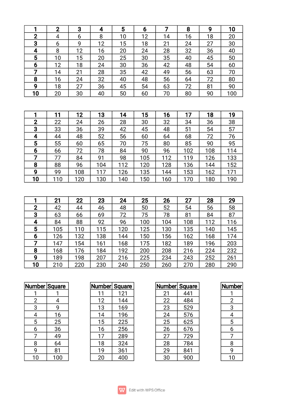 Prerequisite Tables Squares Cubes Prime Numbers - Number Square Number 