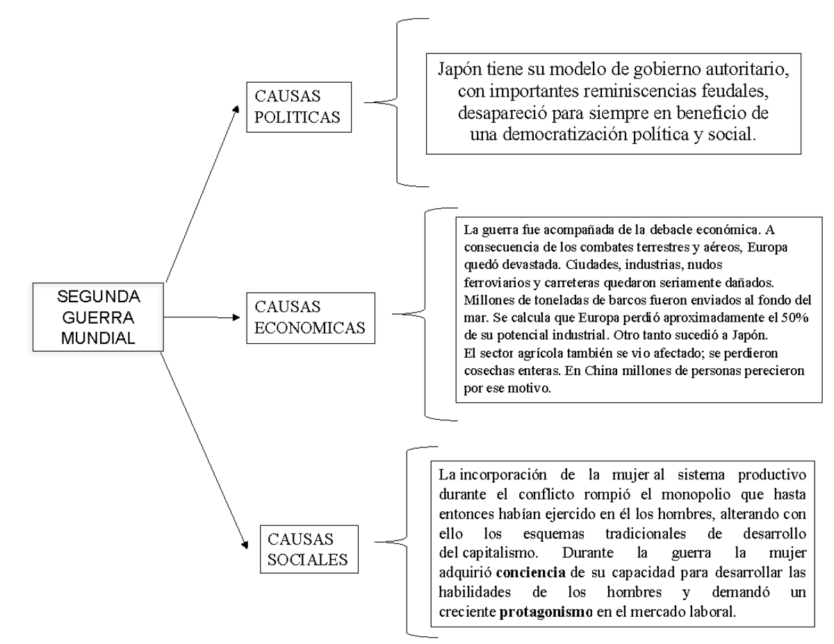 Causa Económica De La Segunda Guerra Mundial