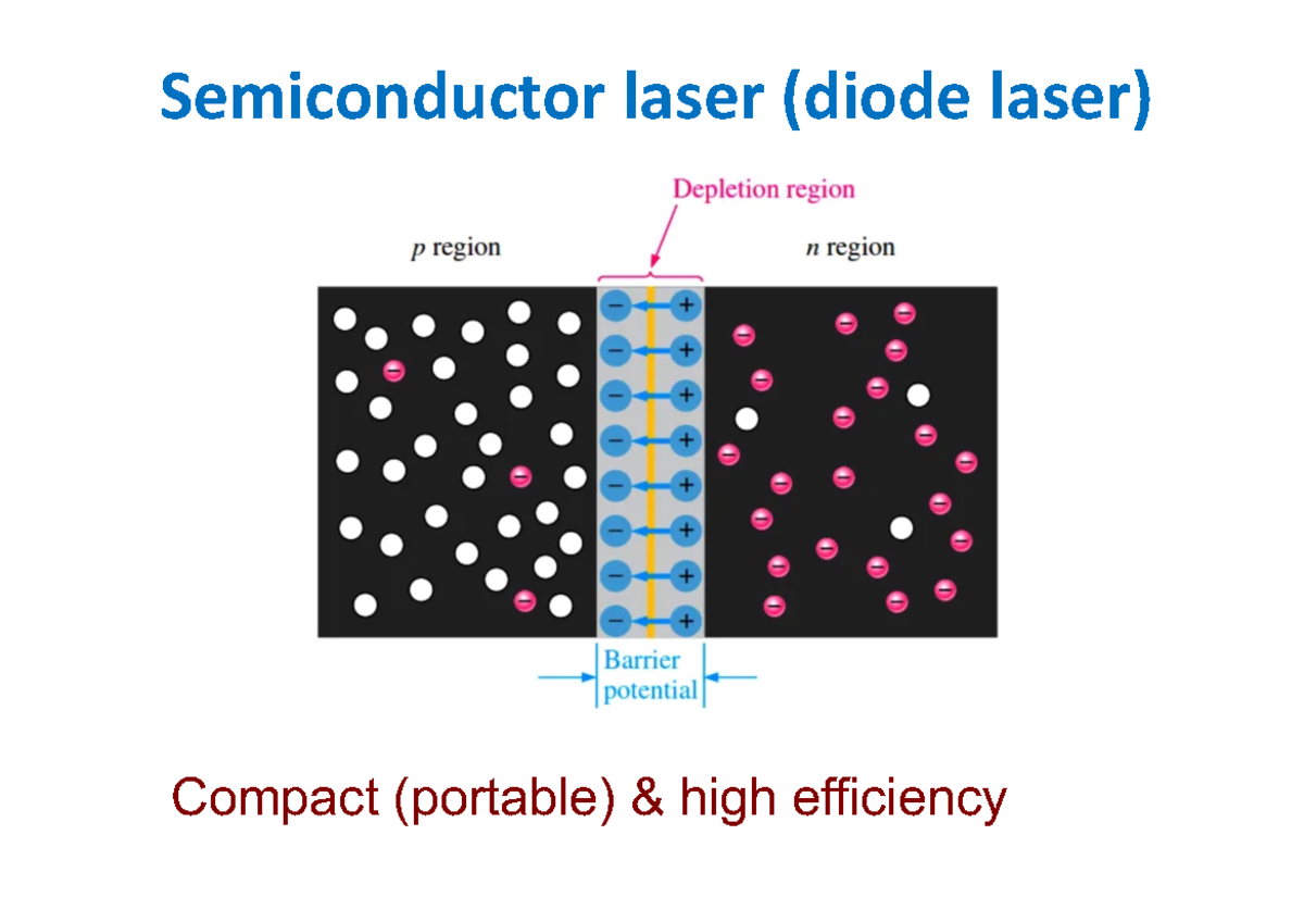 Holography - Summary Engineering Physics - Semiconductor laser (diode ...