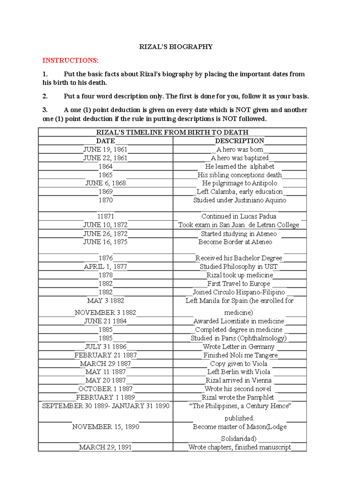 Rizal Timeline 1279624826 RIZAL’S BIOGRAPHY INSTRUCTIONS Put the basic facts about Rizal’s