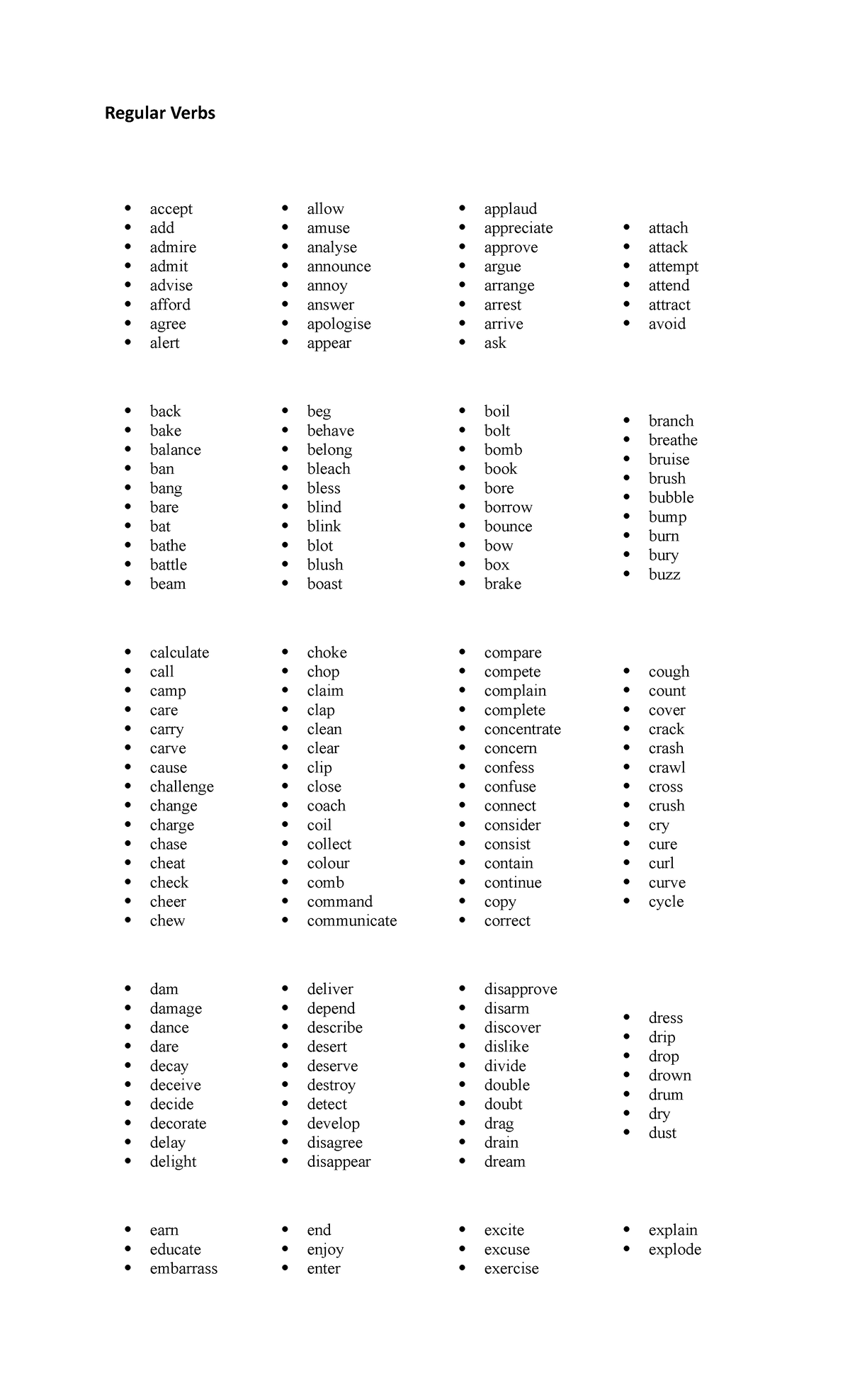 Regular Verbs List Regular Verbs Acceptadd Admireadmit Adviseafford 