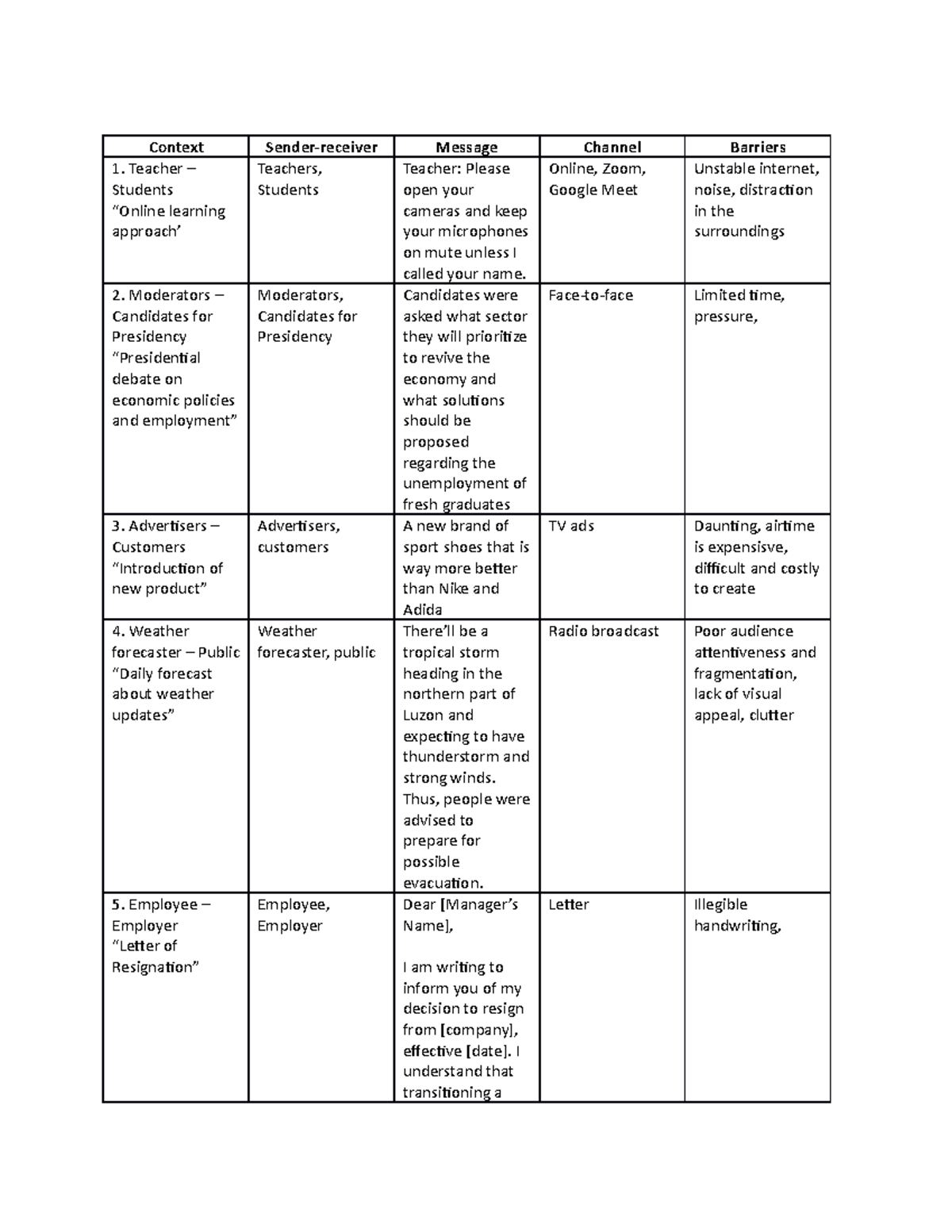 Asssignment NI Begil EMZ XD Context Senderreceiver Message Channel