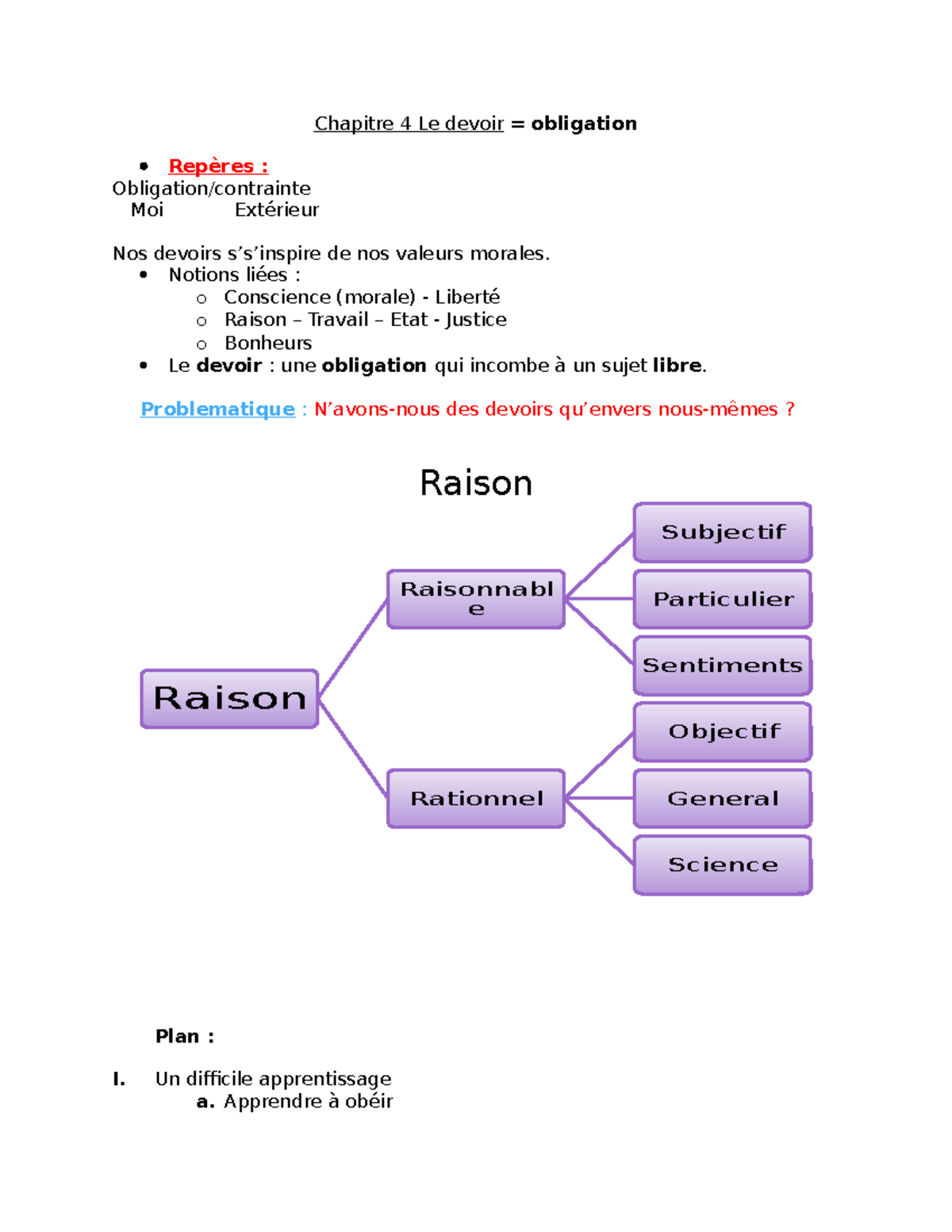 chapitre-4-le-devoir-same-chapitre-4-le-devoir-obligation-rep-res