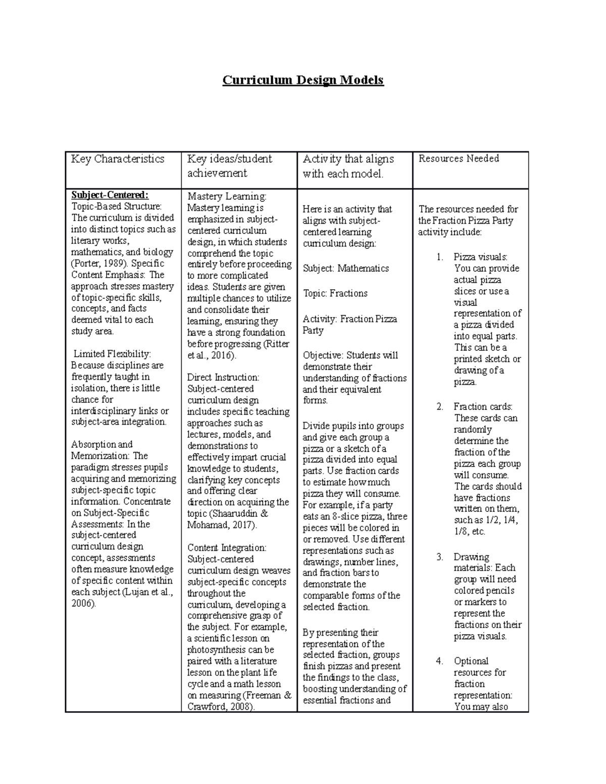 curriculum-design-models-resources-needed-subject-centered-topic