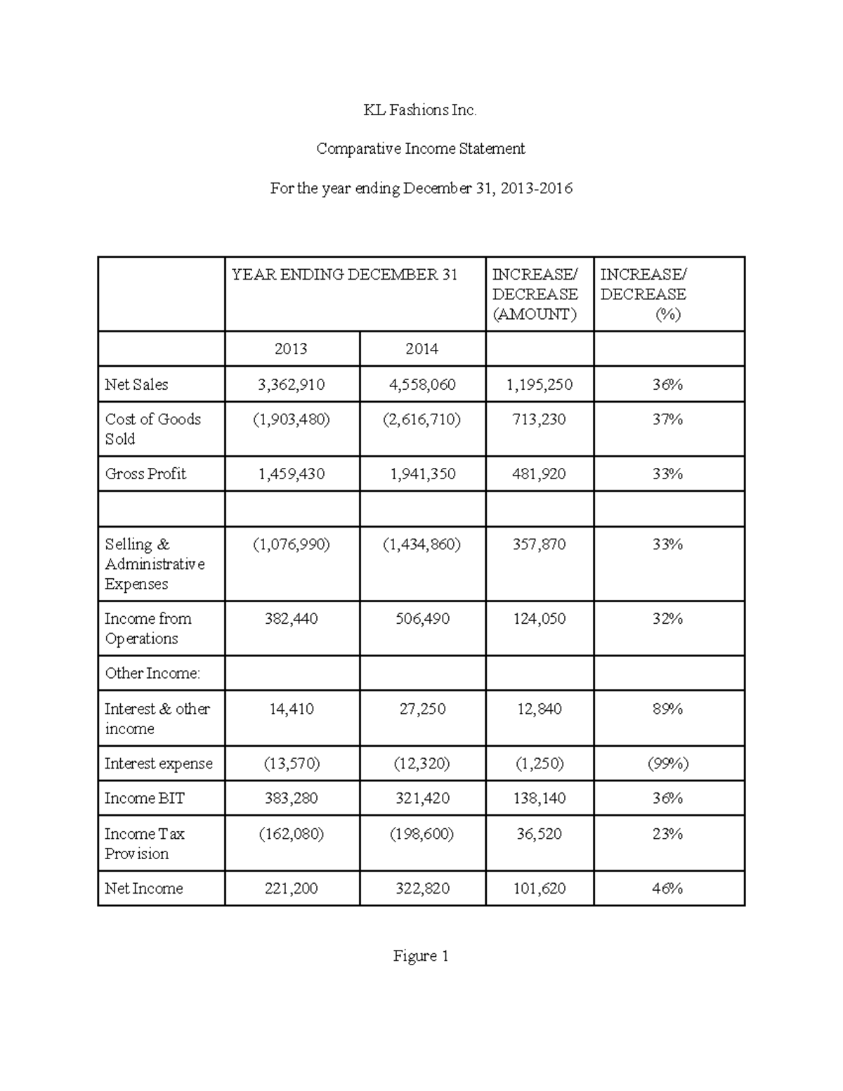 comparative-income-statement-kl-fashions-inc-comparative-income