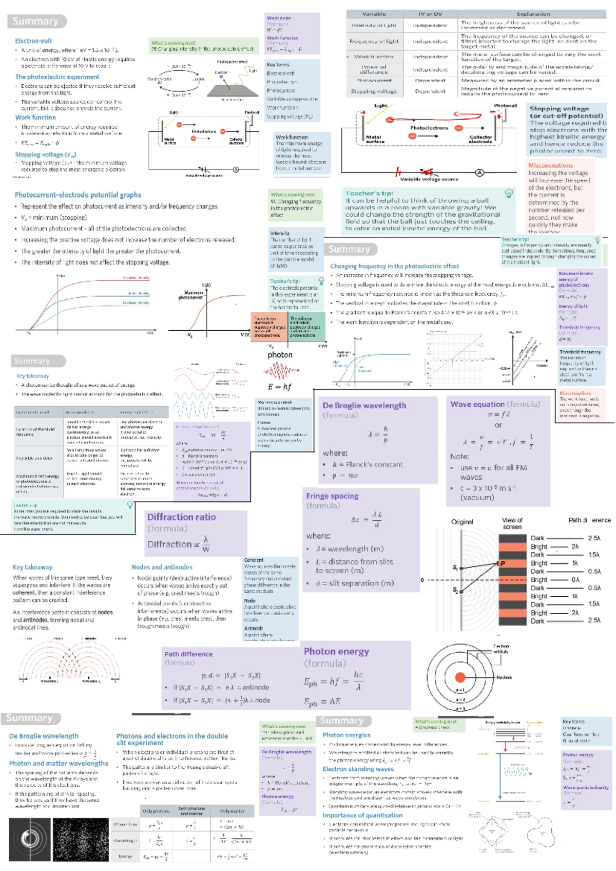 U4AOS1 summery sheet - Physics Unit 4 Area of study 1 Photoelectric ...