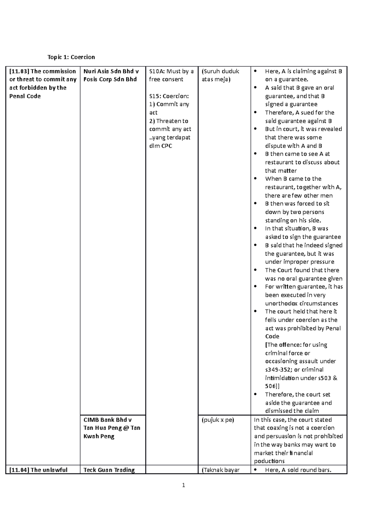 Summary of law of contract II - Topic 1: Coercion [11] The commission ...