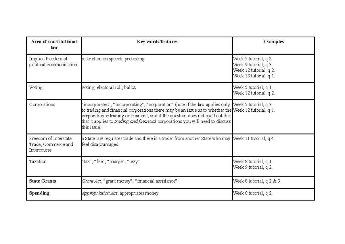 Definition Of Constitutional Law By Different Scholars