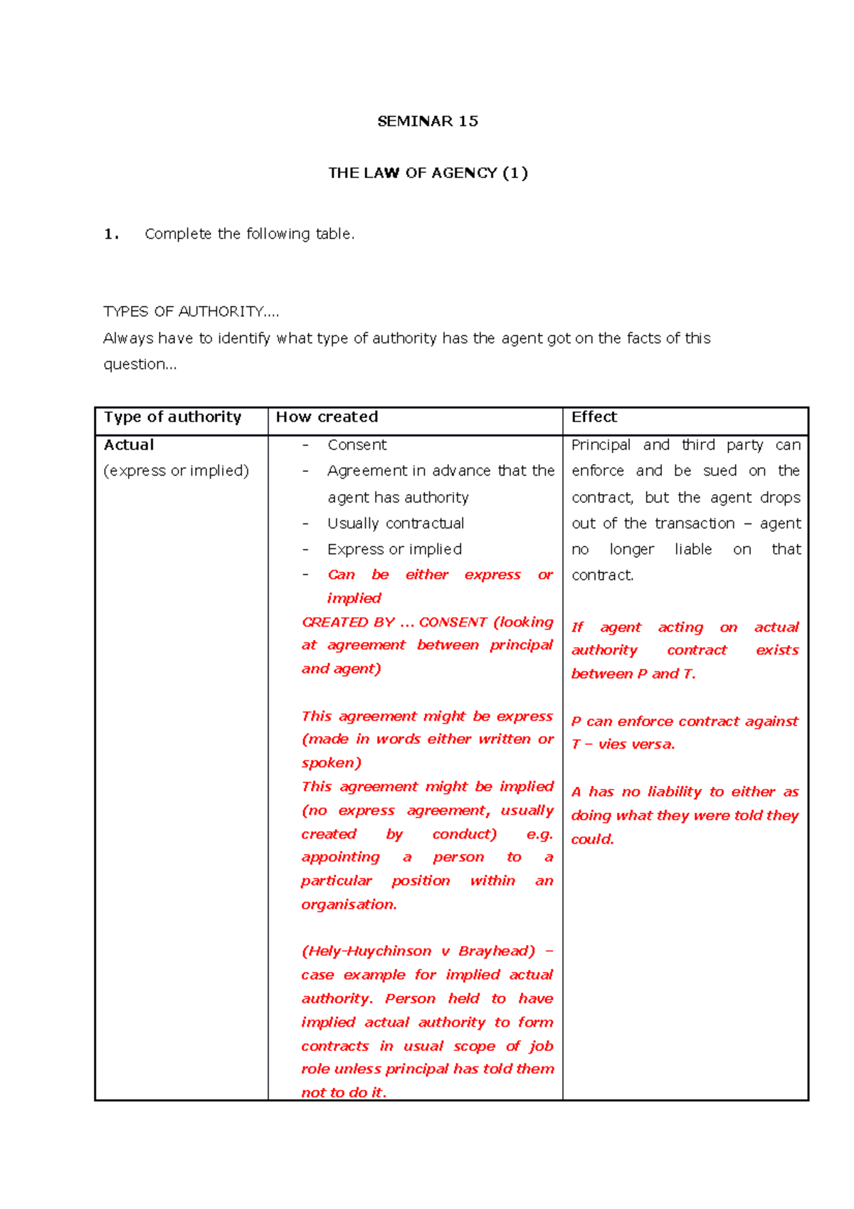 Agency Seminar 1 - SEMINAR 15 THE LAW OF AGENCY (1) 1. Complete The ...