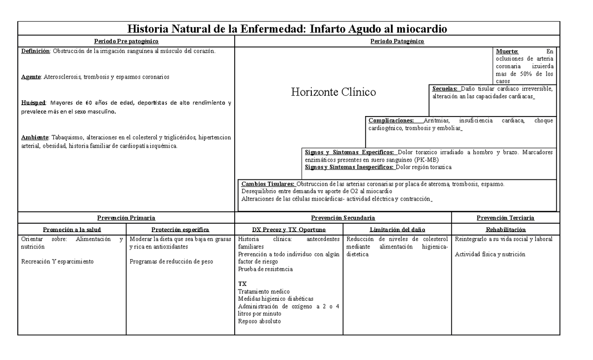 Hne Apuntes Historia Natural De La Enfermedad Historia Natural De La Enfermedad Infarto