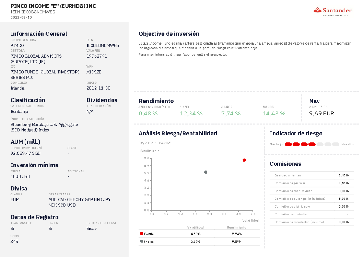 IE00B8N0MW85 Pimco Información General AUM (mill.) Inversión