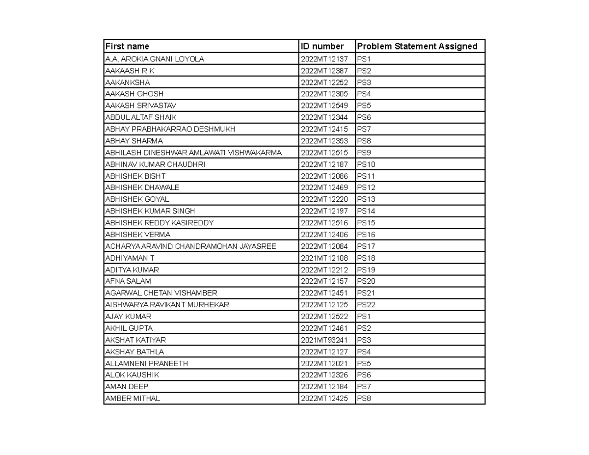 Problem Statements Assigned - First name ID number Problem Statement ...