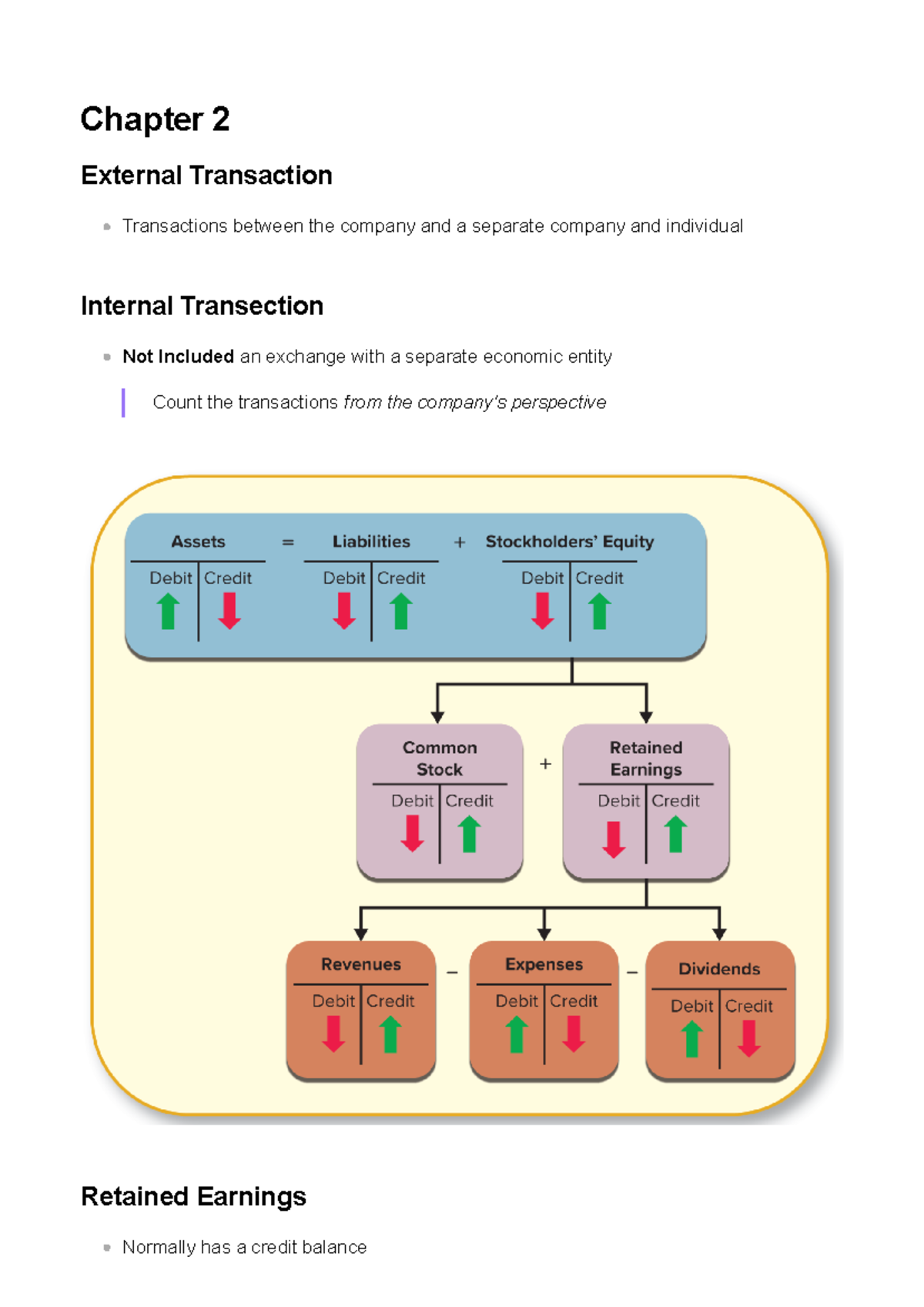 Chapter 2 - notes - Chapter 2 External Transaction Internal Transection ...